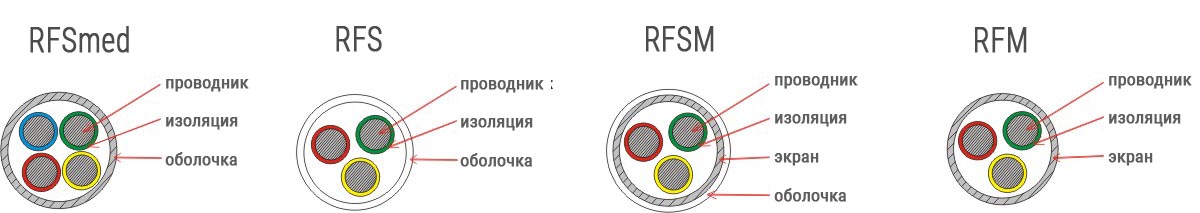 Кабель силиконовый термостойкий