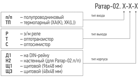 Условное обозначение терморегулятора для инкубатора, электрокотла Ратар-02 